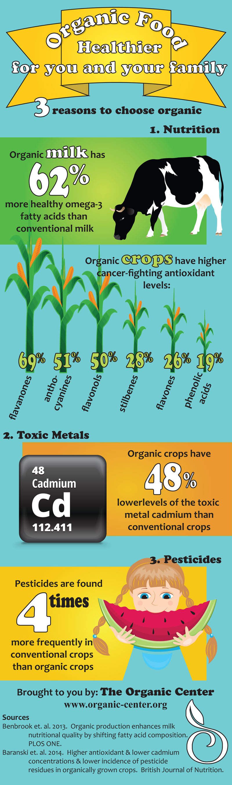 Organic Food Name List